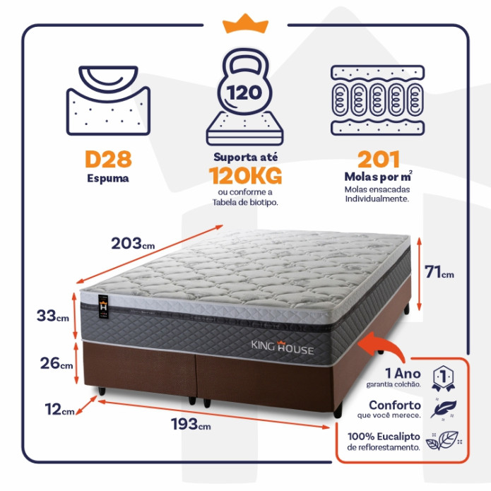 Conjunto Cama Box Molas Ensacadas Benton Cinza King 193x203x71