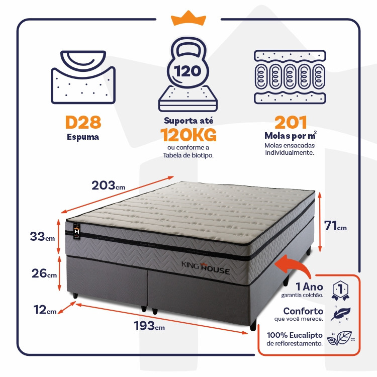 Conjunto Cama Box Molas Ensacadas Preston Cinza King 193x203x71