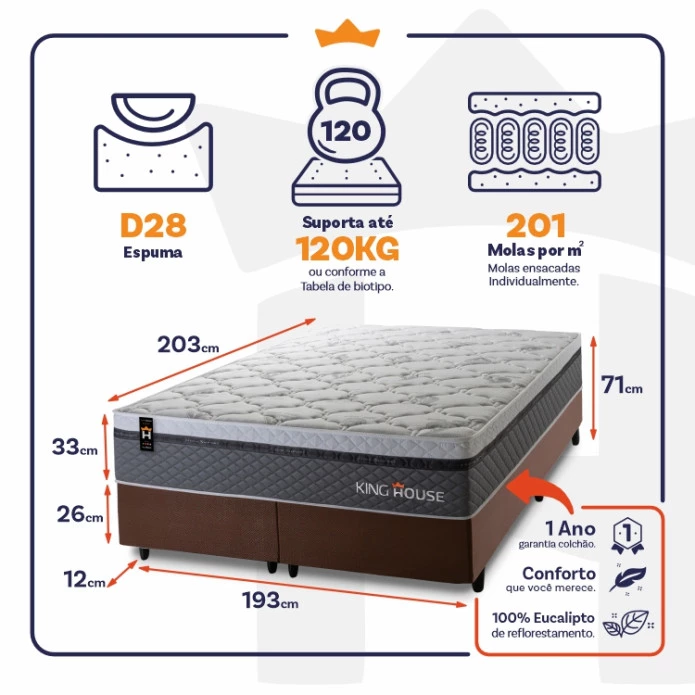 Conjunto Cama Box Molas Ensacadas Benton Cinza King 193x203x71