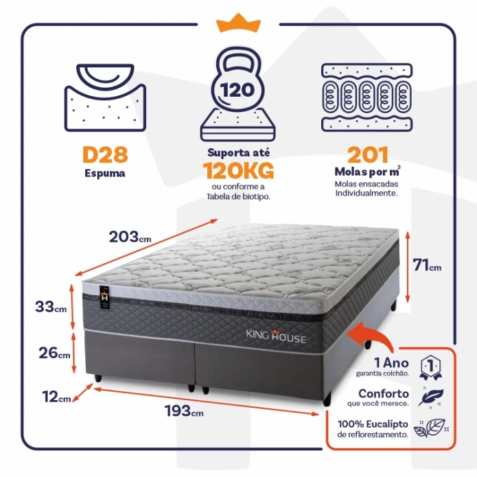 Conjunto Cama Box Molas Ensacadas Benton Cinza King 193x203x71