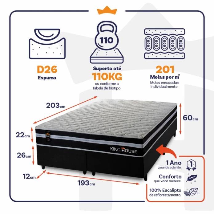 Conjunto Cama Box Molas Ensacadas Durham Preto King 193x203x60