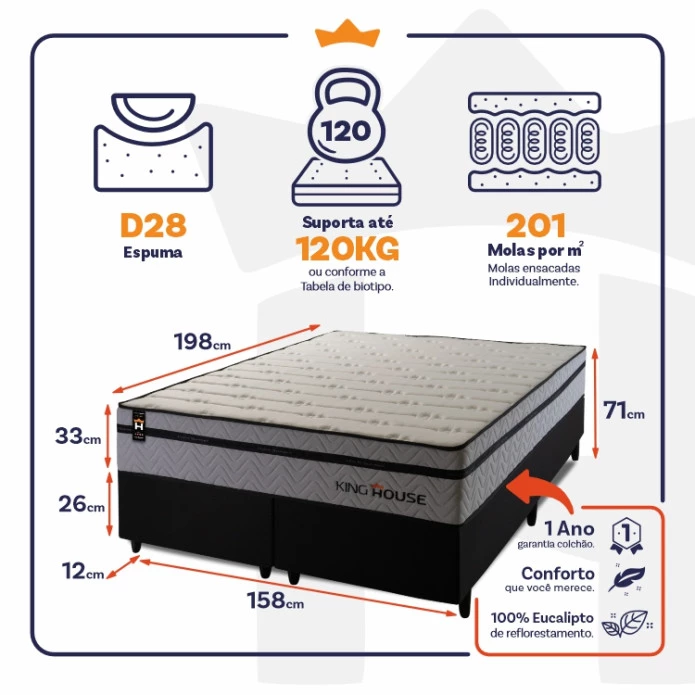 Conjunto Cama Box Molas Ensacadas Preston Cinza Queen 158x198x71