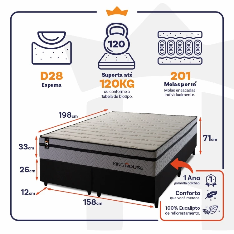 Conjunto Cama Box Molas Ensacadas Preston Cinza Queen 158x198x71