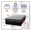 Conjunto Cama Box Molas Ensacadas Durham Preto Queen 158x198x60