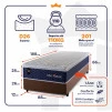 Conjunto Cama Box Molas Ensacadas Lagras Azul Solteiro 88x188x66