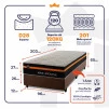Conjunto Cama Box Molas Ensacadas Sirius Preto Solteiro 96x203x65