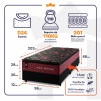 Conjunto Cama Box Molas Ensacadas Toronto Vermelho Solteiro 96x203x66